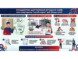 Uyni ulushdorlik asosida sotib olish